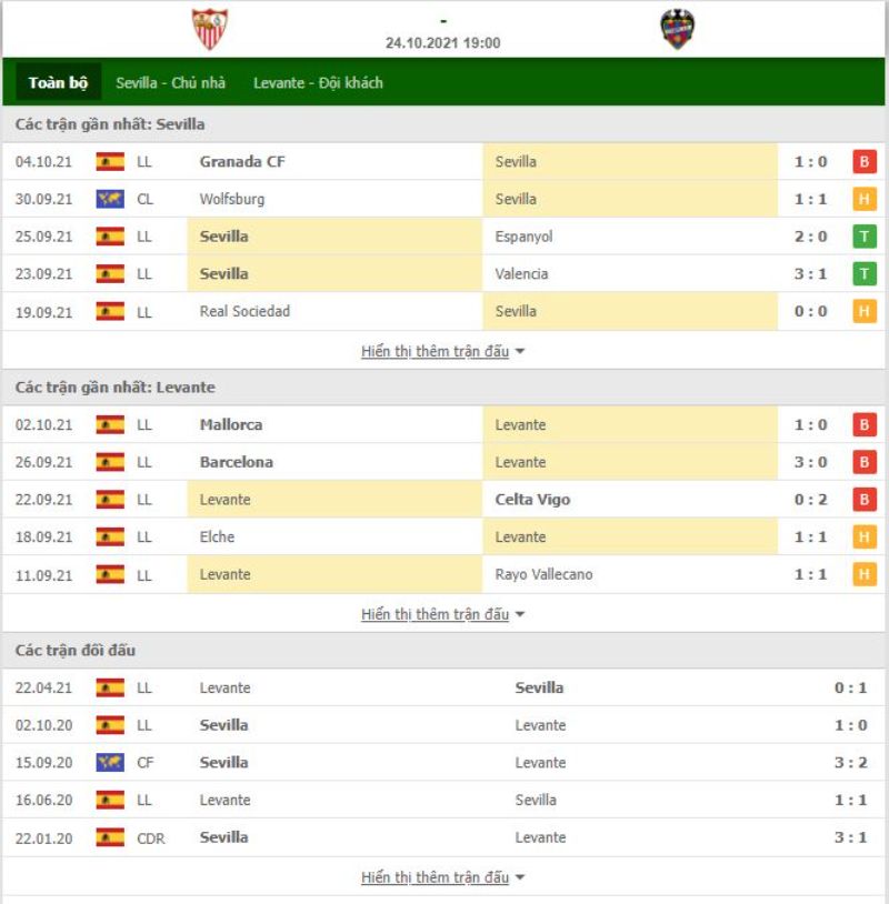 Nhận định bóng đá Sevilla vs Levante 02h00 ngày 24/10 - La Liga