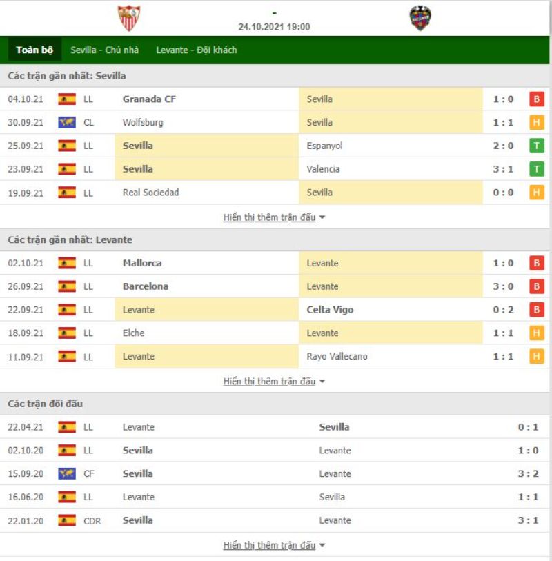 Nhận định bóng đá Sevilla vs Levante 23h30 ngày 23/10 - La Liga