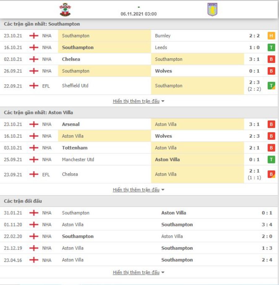 Nhận định bóng đá Southampton vs Aston Villa 03h00 ngày 06/11 - Ngoại hạng Anh