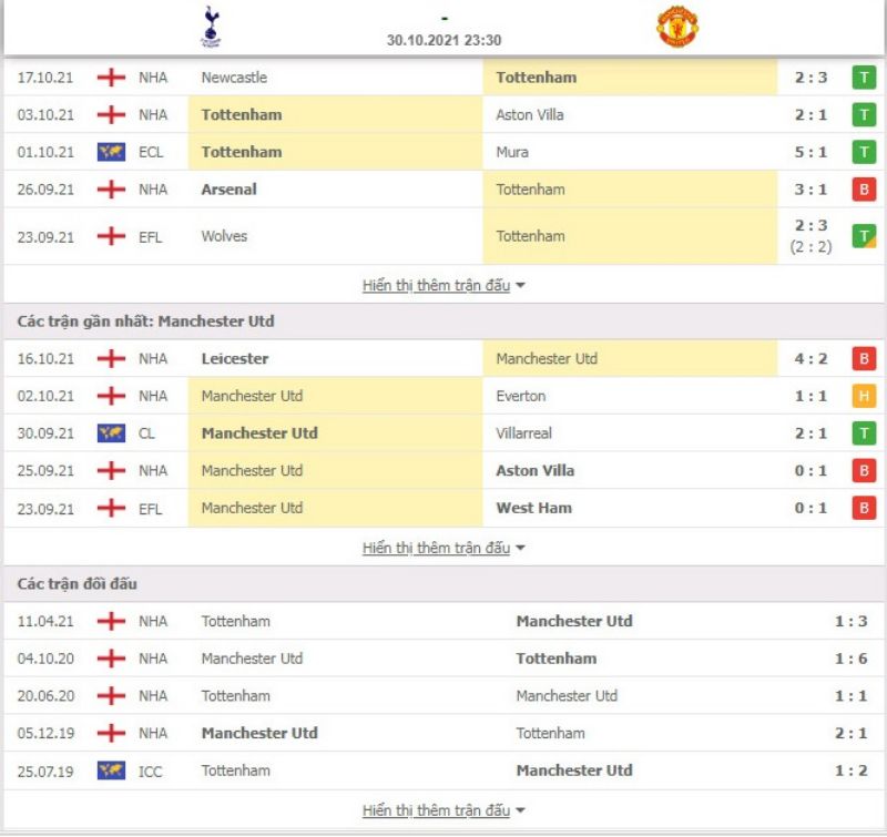 Nhận định bóng đá Tottenham vs Manchester Utd 23h30 ngày 30/10 - Ngoại hạng Anh
