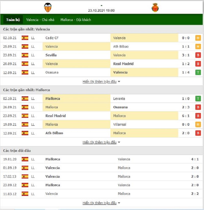 Nhận định bóng đá Valencia vs Mallorca 19h00 ngày 23/10 - La Liga
