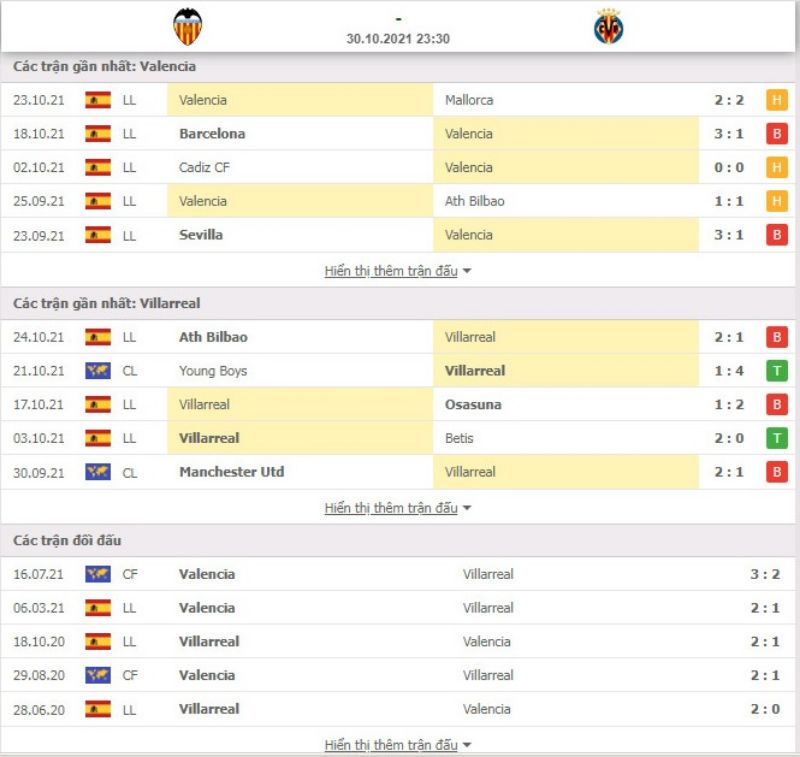 Nhận định bóng đá Valencia vs Villarreal 23h30 ngày 30/10 - La Liga