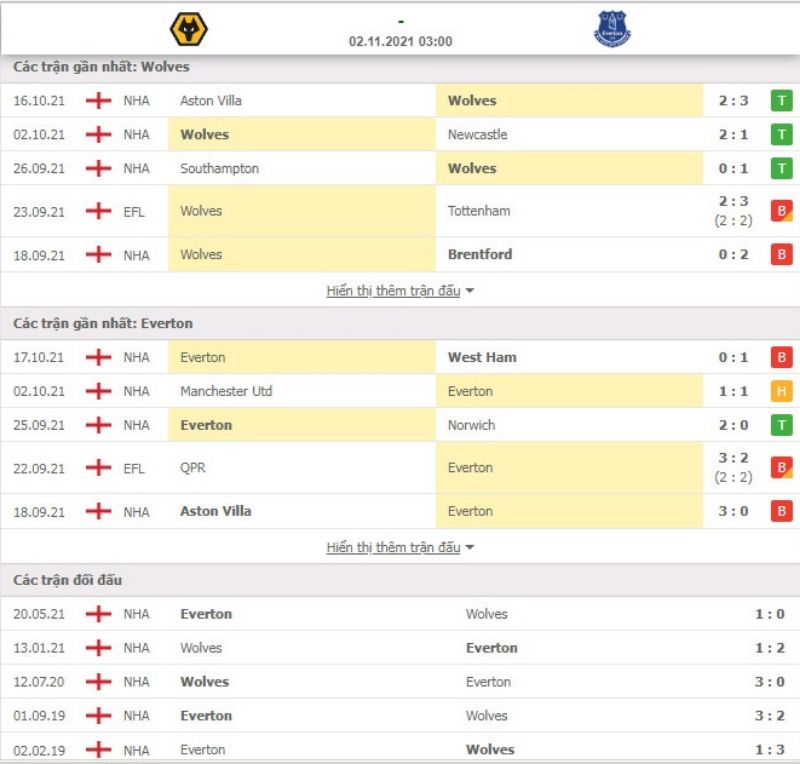 Nhận định bóng đá Wolves vs Everton 03h00 ngày 02/11 - Ngoại hạng Anh