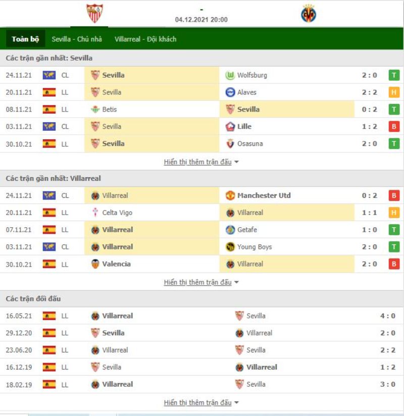 Nhận định bóng đá Sevilla vs Villarreal 20h00 ngày 04/12 - La Liga