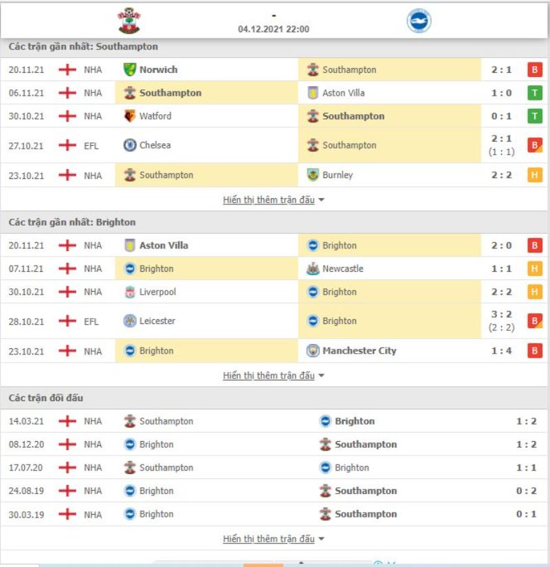 Nhận định bóng đá Southampton vs Brighton 22h00 ngày 04/12 - Ngoại hạng Anh