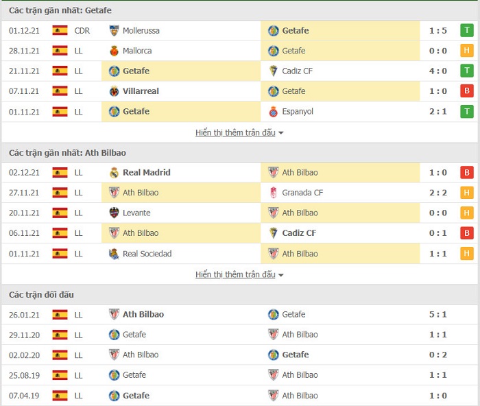 Getafe vs Athletic Bilbao