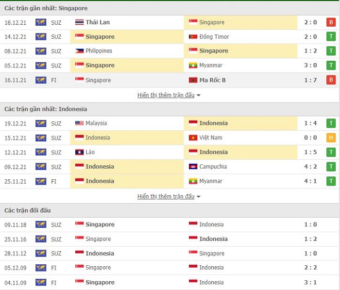 Indonesia vs Singapore