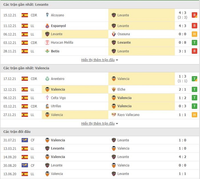 Levante vs Valencia