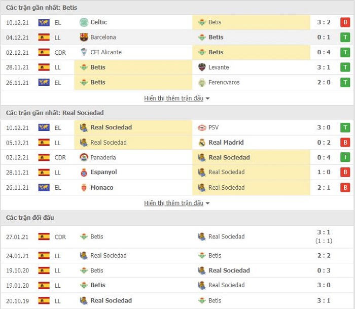 Real Betis vs Real Sociedad