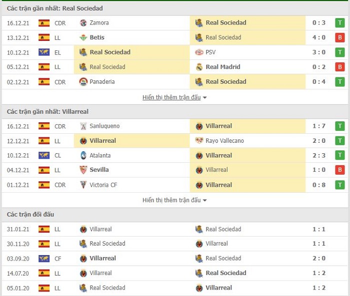 Real Sociedad vs Villarreal