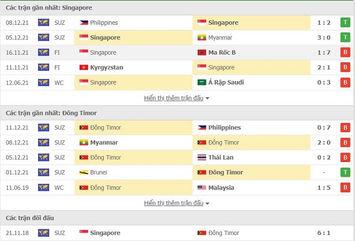 Singapore vs Đông Timor