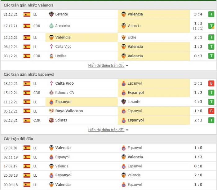 Valencia vs Espanyol