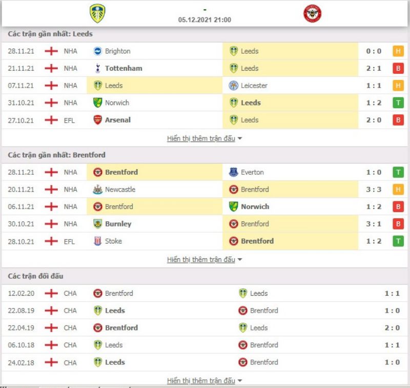 Nhận định bóng đá Leeds vs Brentford 21h00 ngày 05/12 - Ngoại hạng Anh