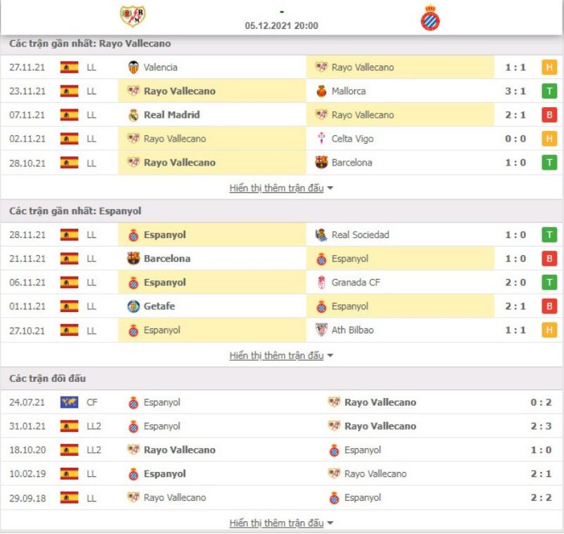 Nhận định bóng đá Rayo Vallecano vs Espanyol 20h00 ngày 05/12 - La Liga