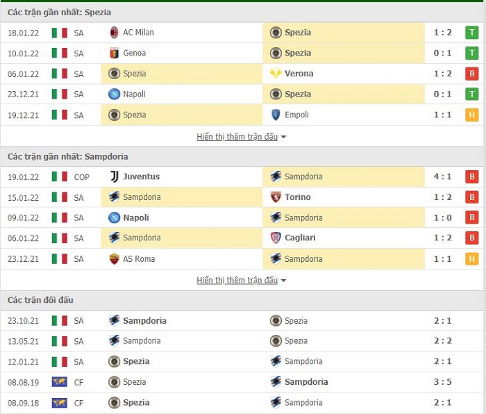 Spezia vs Sampdoria