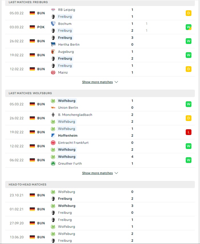 Freiburg vs Wolfsburg